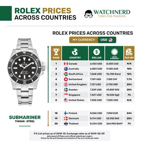 rolex mit höchster wertsteigerung|rolex preisliste heute.